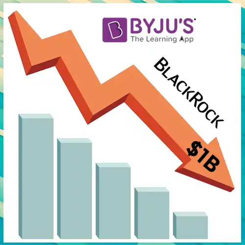 BlackRock reduces Byju's $1 billion valuation by 95%